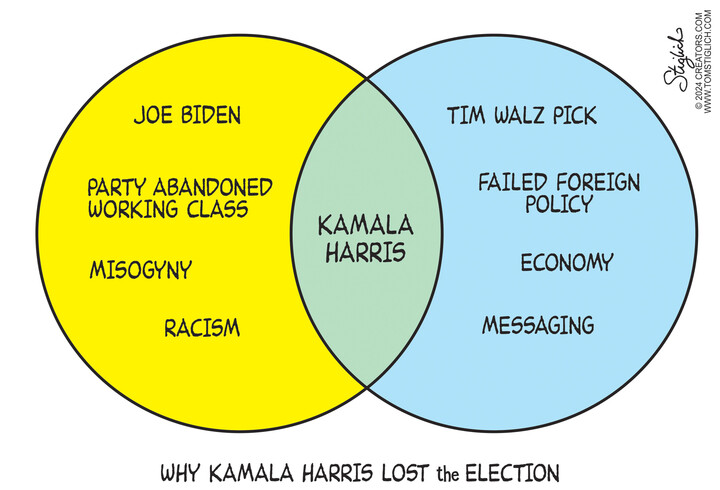 Tom Stiglich for Nov 10, 2024